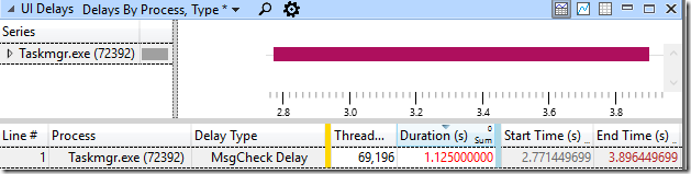 UI Delays graph in WPA