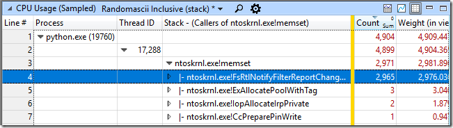 Inverted call stacks showing callers of memset - confusing