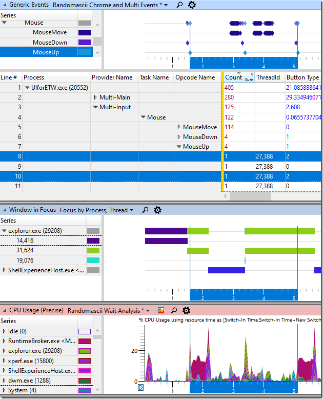 WPA screen shot showing input, focus, and CPU usage