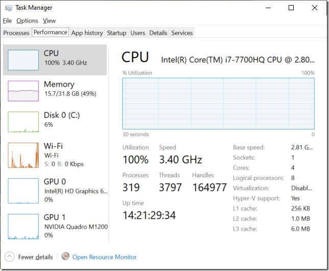 CPU usage sustained at 100%