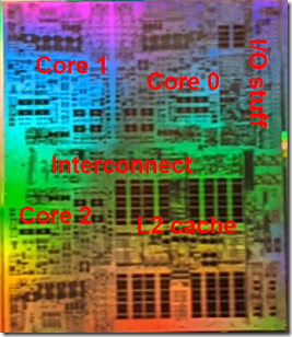Super-closeup of CPU die with labels for CPU cores, interconect, and I/O stuff