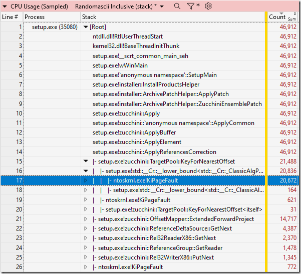 WPA CPU Usage (Sampled) screenshot showing setup.exe spending its time applying a patch, but mostly in KiPageFault
